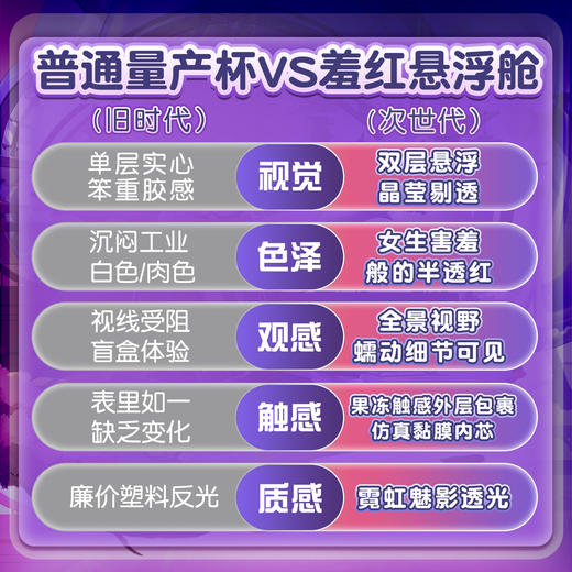 撸撸杯 榨汁姐吞手动飞机杯 商品图4