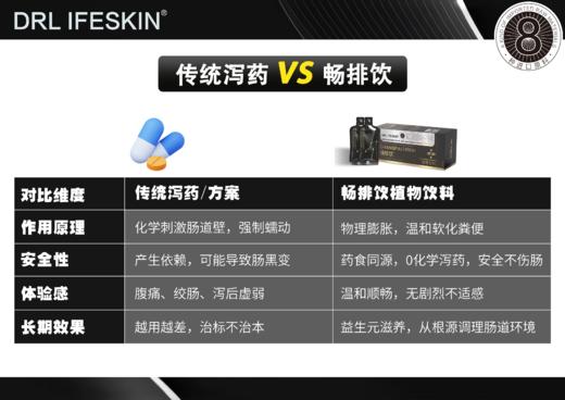 VY畅排饮清肠组 商品图2