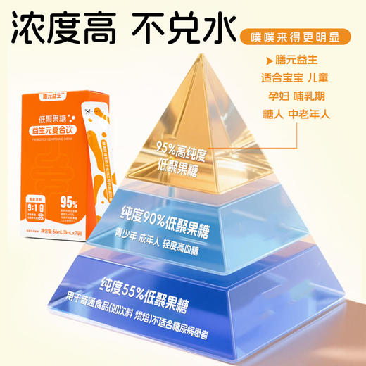 ²  清仓：低至0.9元/条 【双益生元】 配料只有低聚果糖 水溶性膳食纤维 可做代糖 盒装/瓶装可选 HM02-CRMM-BC 【益生元】 商品图7