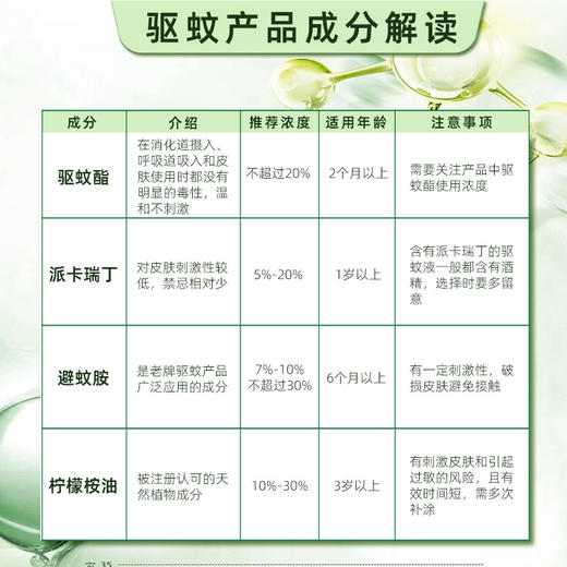 【植物驱蚊！夏日无忧】驱蚊喷雾户外家用防蚊液便携婴儿专用精油植物防蚊花露水驱蚊液。xa 商品图2