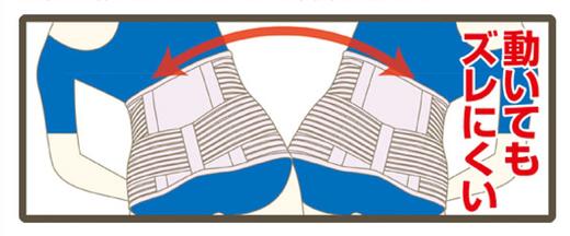 【护腰带】用于提供站姿、坐姿时的腰部支持，特别适合长时间在办公室工作的久坐人群，内侧防滑条设计和高达98%的大面积透气面料 商品图1