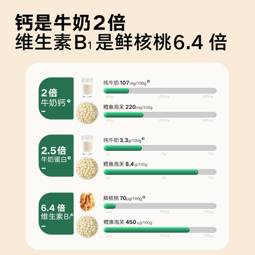 【宝宝馋了】鳕鱼泡芙 强化钙&维生素B1 送6月+婴幼儿食谱 商品图2