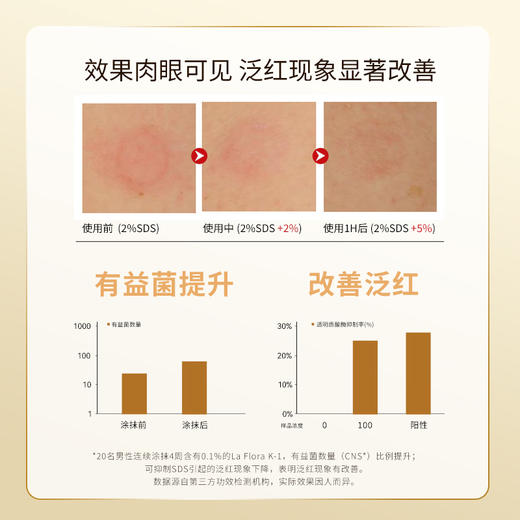 圣珂兰金纯焕颜新肌水 商品图2