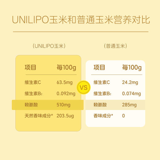 【12罐/箱】UNILIPO研知有理 脆脆的冻干玉米粒  香香的 脆脆的 根本停不下来 商品图1