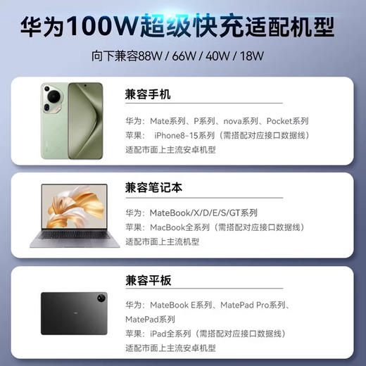 1个顶N个！【LIUFEIYP 超充三合一充电器】3C认证 100W 快充效率拉满 升级双协议端口 （苹果、安卓） 平板 笔记本电脑 商品图3