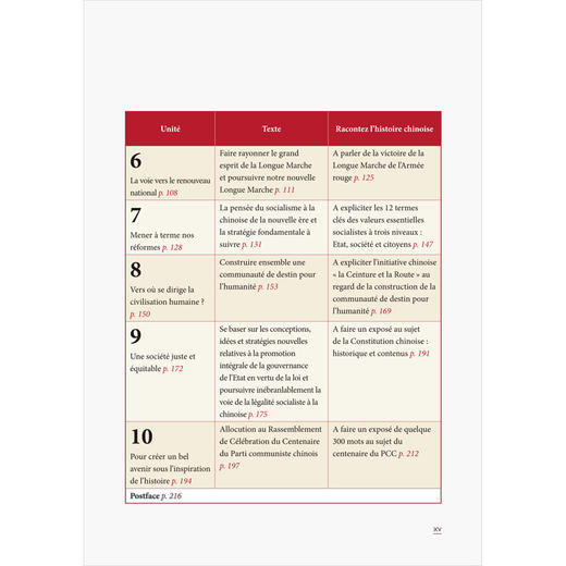 【含数字资源，26年新版】法语读写教程(“理解当代中国”法语系列教材)(26新) 商品图3