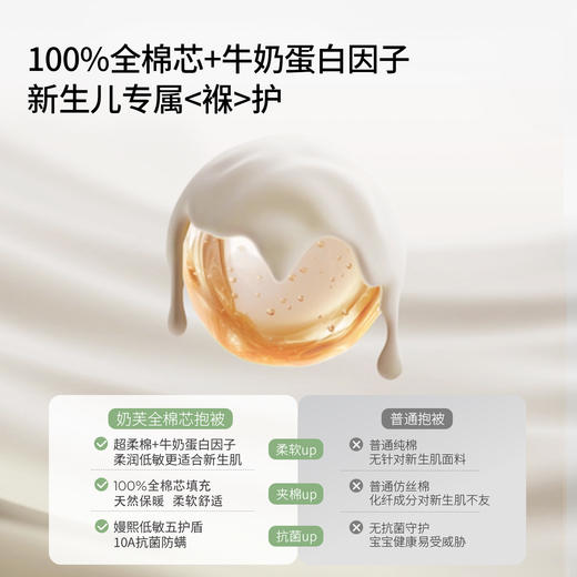 【宝宝安睡】嫚熙婴儿包被初生宝宝全棉芯抱被防惊跳包巾四季外出纯棉a类抱被 商品图2