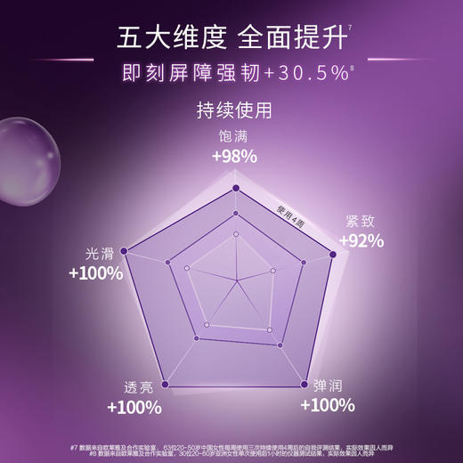 【礼盒10片】欧莱雅青春密码酵素精华鲜注面膜33g 商品图4