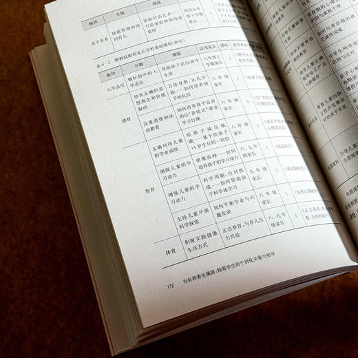 为有异香生满园 特需学生的个别化关爱与指导 何华 王文娟 付梦瑶 商品图12