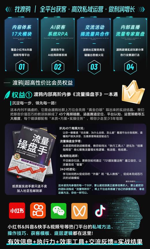 渡鸦AI获客社区+超大鼠标垫套装 | 送全域流量增长课程+爆款内容工厂系统+私域操盘直播复盘会 | 小红书/抖音/视频号全平台打法 商品图1