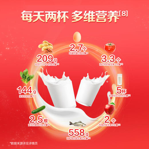贝因美红爱 儿童成长配方奶粉100g*10盒 商品图4