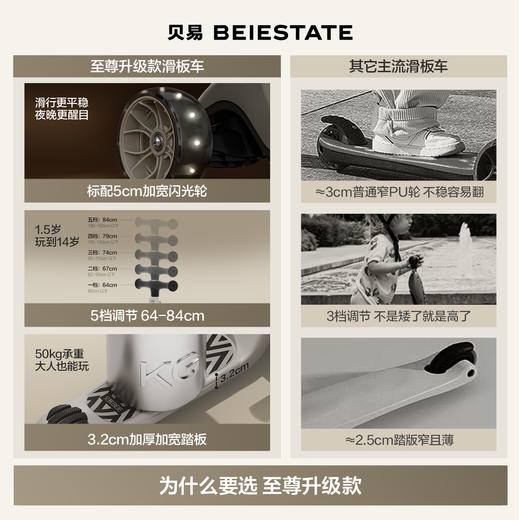 出游季秒杀！贝易儿童滑板车1到3岁6岁七合一可折叠可座宝宝滑滑学步溜娃神器【至尊滑板车】 商品图3