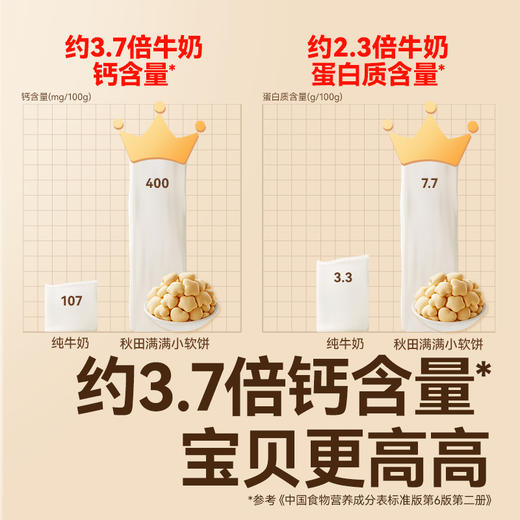 【109任选3件】【⚡39.9秒杀5盒】A2β-酪蛋白高钙牛奶小软饼60g*5，叠加店铺满赠，不叠加店铺满减和会员折扣 商品图2