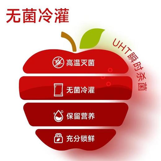 超级植觉100%苹果汁900g 商品图0