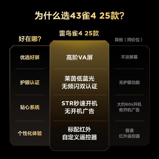 【FFALCON雷鸟】43雀4 25款 43英寸 低蓝光无频闪 自定义遥控器 无开机广告 43F195C-JN 43英寸 平板电视 商品图1