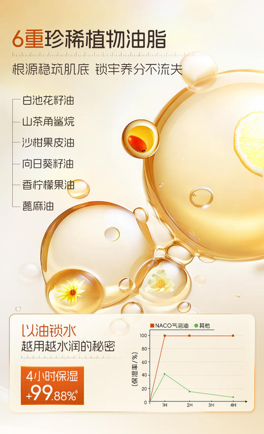 【319任选4️⃣件 】NACO虾青素双抗弹嫩抚纹气泡油35ml 商品图5