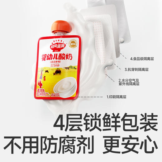 【109任选3件】【⚡39.9秒杀6袋】婴幼儿酸奶60g*6（红颜草莓蓝莓味*2+西梅香蕉*2+清润本味*2），叠加店铺满赠，不叠加店铺满减和会员折扣 商品图8