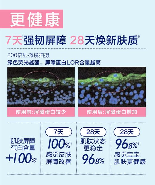 拜耳-贝乐欣-B5精华润肤霜 商品图3
