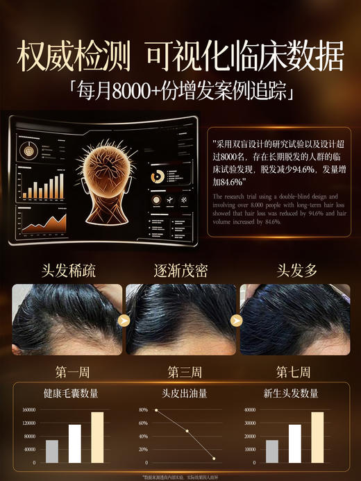 蔓浓乌发育发液 100ml#生发液防脱育发液增发密发养发侧柏叶生姜激活毛囊头发生长液精华 商品图2