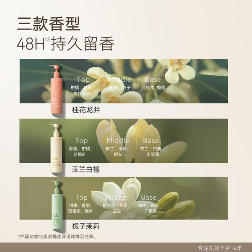 水之蔻倍润身体乳精华乳保湿滋润皮肤干燥润肤乳补水持久留香女 商品图4