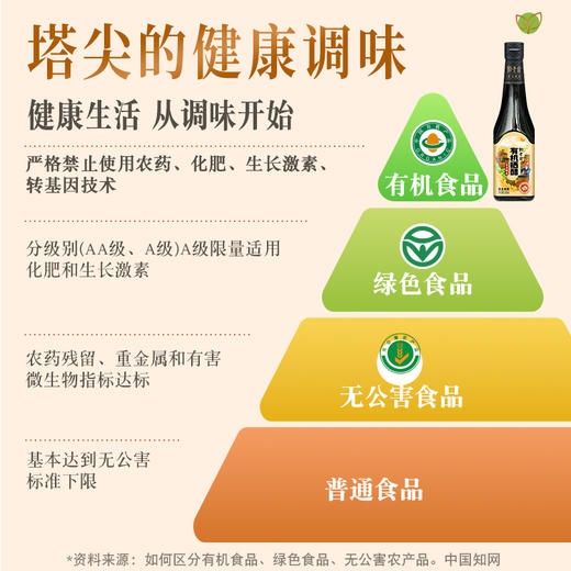 有机晒醋500ml 商品图2