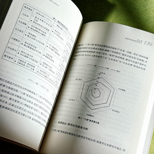 化知识成素养的15种经历 汤林春 吴宇玉 长三角教育科研丛书 商品图13