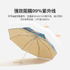 英国进口Fulton富尔顿防晒威尼斯.圣彼得堡三折伞 商品缩略图1