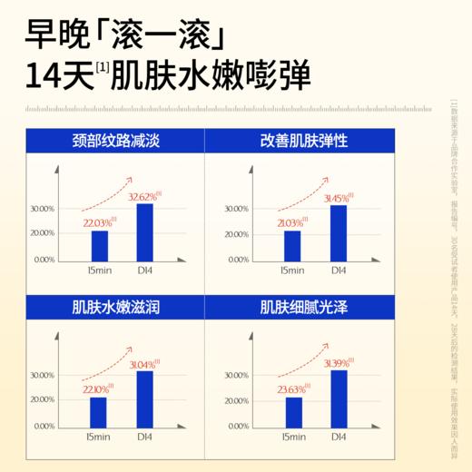 SDX拾度 胶原紧塑美颈霜100g 2.0升级 按摩滚珠胶原小金管 商品图2