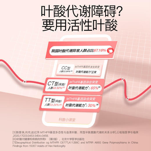 【会员专享活动】金斯利安活性叶酸多维片 60片/90片 商品图3