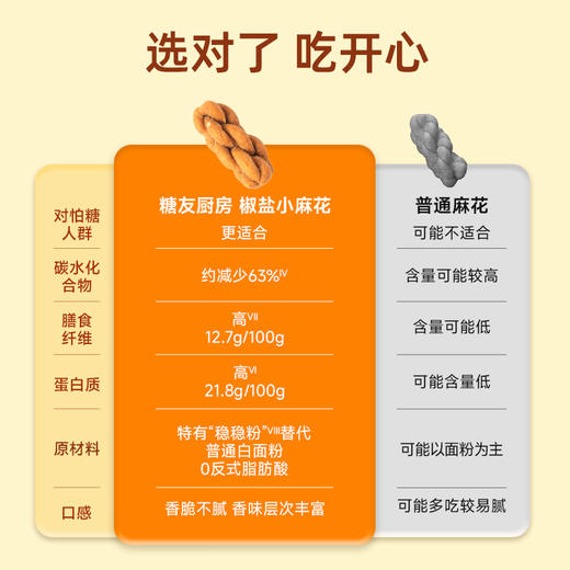 【三诺心选社群专享】糖友饱饱 椒盐小麻花 商品图3