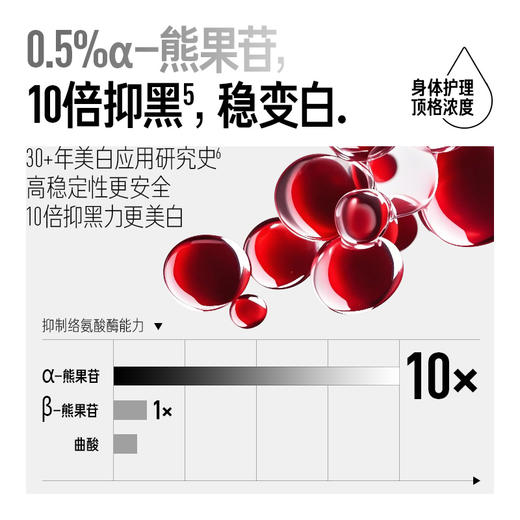 毕生之研 熊果苷美白身体乳150g保湿 商品图3