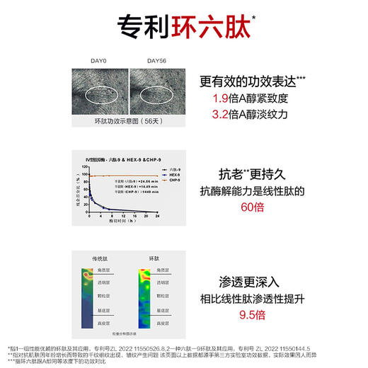 KANS 韩束多肽胶原弹嫩眼霜10g*2/盒 商品图2