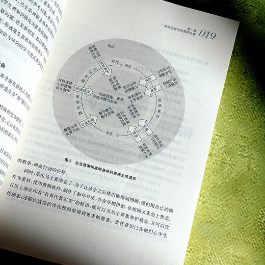 化知识成素养的15种经历 汤林春 吴宇玉 长三角教育科研丛书 商品图8