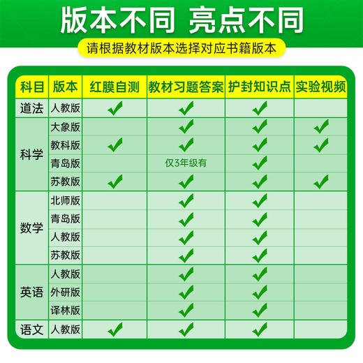 2026新版小学学霸速记下册人教版大课堂笔记知识点同步练习册 商品图4