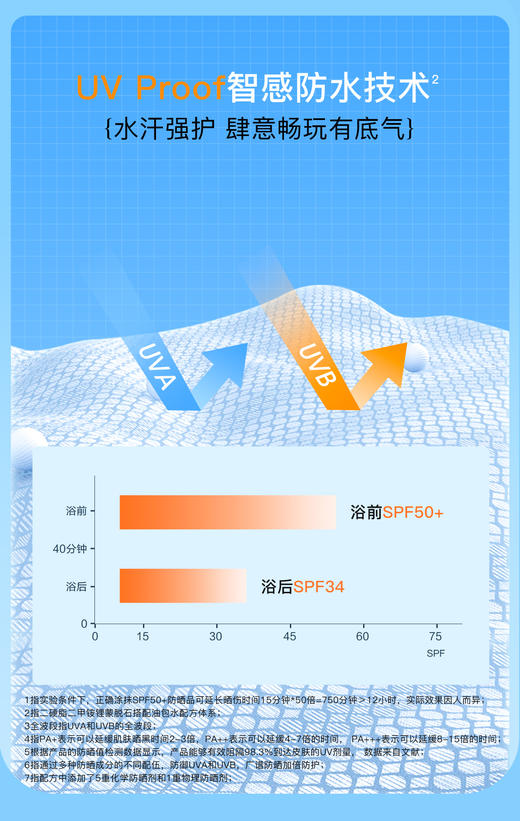 【GZ】无忧购109元3件高姿新多效倍护美白防晒喷雾SPF50+PA+++(截单后3-5天发货) 商品图4