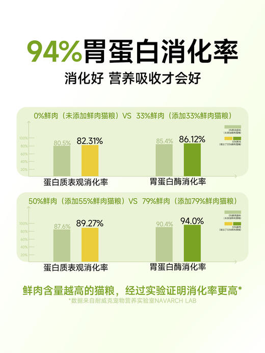 【临期清仓/预计今年9月份到期】耐威克全价全期专pro系列长肉美毛鲜肉猫粮 商品图3