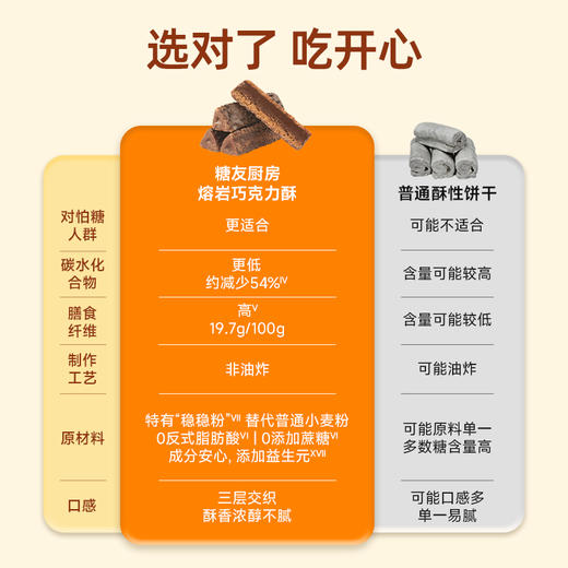 【糖友饱饱】熔岩巧克力酥 商品图3