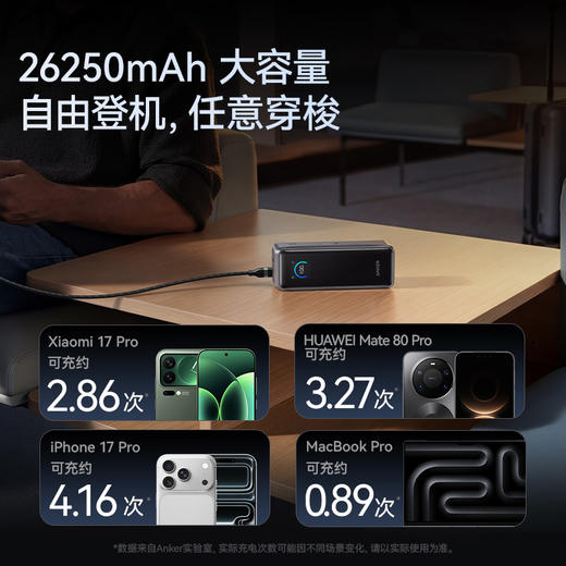 【新品 顺丰现货速发】Anker安克 Prime系列 300W Max 移动电源 华为小米全协议快充 可上飞机 110A 商品图5