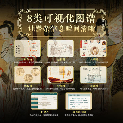 《大宋全书》尊享三重豪华礼赠 | 全景图谱解构宋朝 商品图3