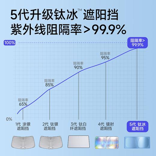 航天汽车遮阳挡前挡风玻璃防晒隔热遮阳前档挡板遮光帘 商品图2