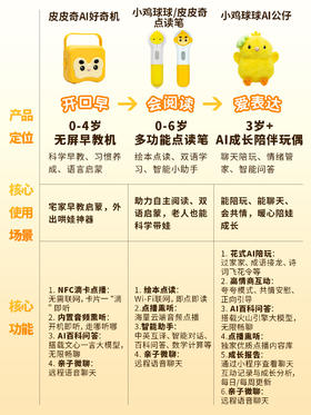 好奇机 点读笔 毛绒AI怎么选？