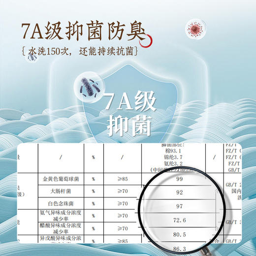 ⁴【旧包装清仓19.9元6双】成人棉袜子 均码适35-43码 含93%新疆棉 原49.9元/盒 网眼袜 舒适不闷脚YC04-CR-YQYX 商品图4
