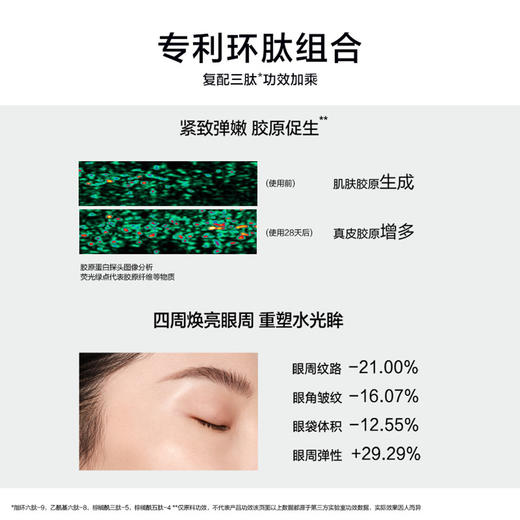 KANS 韩束多肽胶原弹嫩眼霜10g*2/盒 商品图3