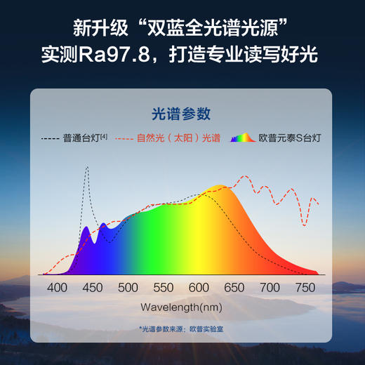 欧普 元泰 5A智能调光 护眼台灯 商品图2