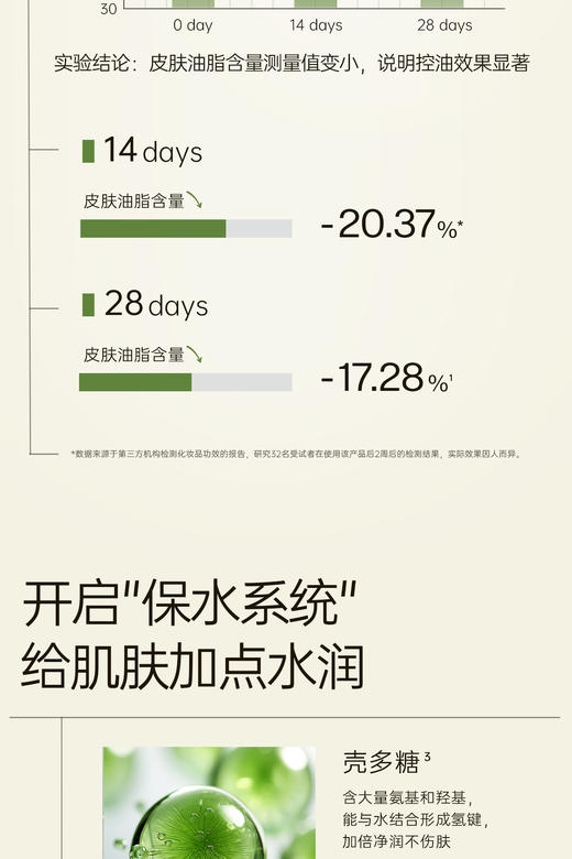 ²近效清仓【59.9元3大支清洁吸附洁面】壳多糖氨基酸控油清洁保湿洁面乳 敏感肌痘痘肌可用 100g/支 100g/支 HM02-CRMM-QMSW 商品图10