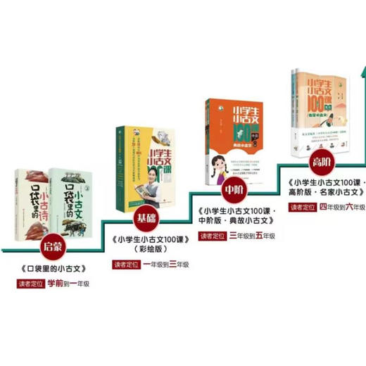 【朱文君主编】小学生小古文100课上下册 小修订版新编注音扫码版 商品图0