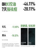 毕生之研-水杨酸清洁慕斯150ml/300ml 商品缩略图2