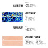 毕生之研 熊果苷美白身体乳150g保湿 商品缩略图2