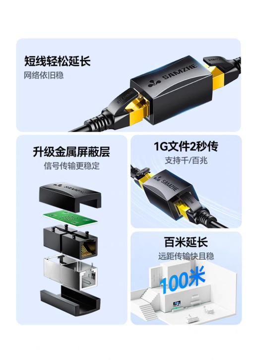 【MMK】山泽rj45网络转接口 商品图1