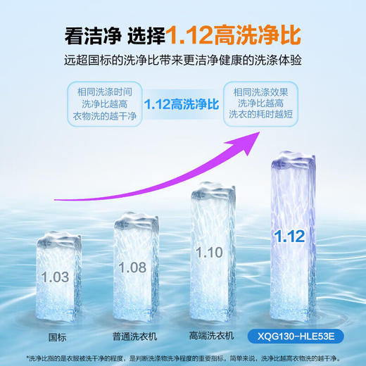海尔13公斤大容量精华洗 滚筒洗衣机全自动洗烘一体机 超薄懒人家用525大筒径 家电补贴 XQG130-HLE53E 商品图4